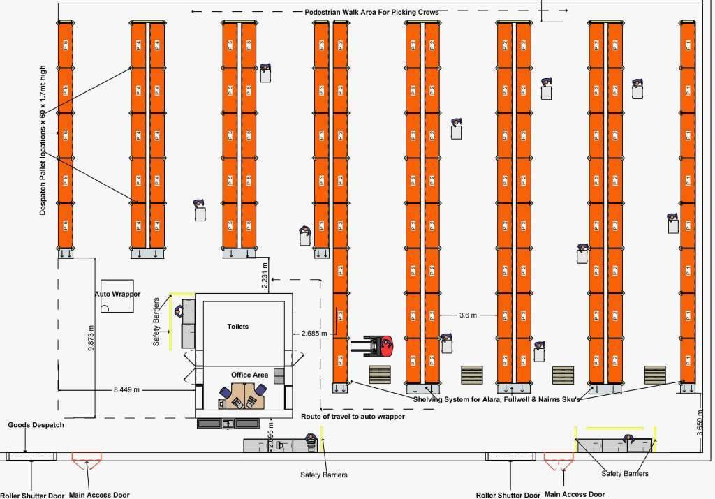 Warehousing Solutions 2