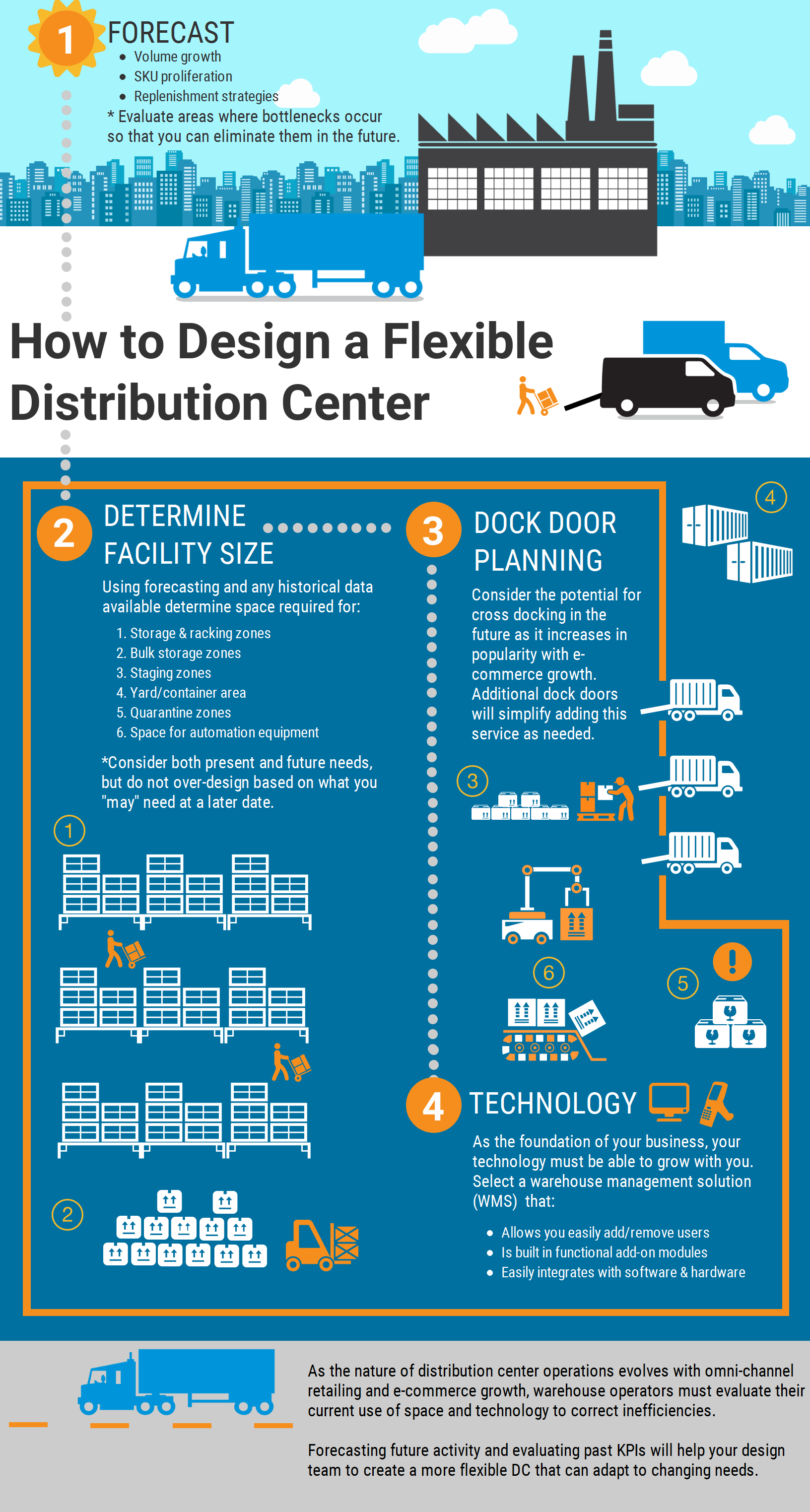 Warehousing Solutions 4