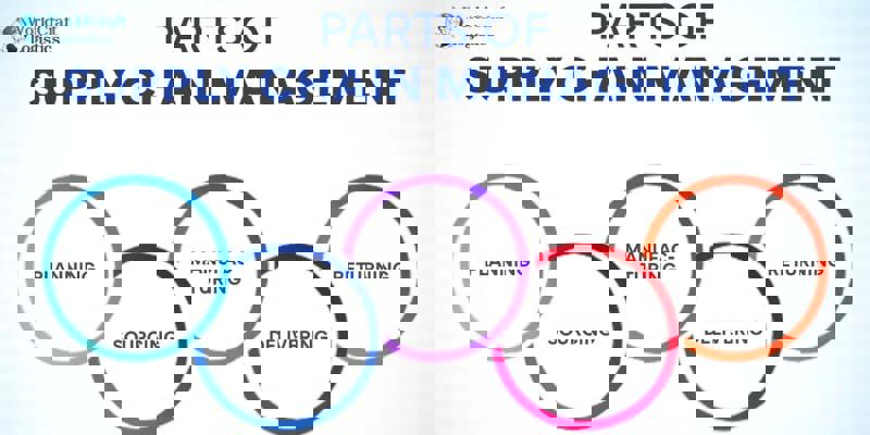 Parts of SCM you need to know