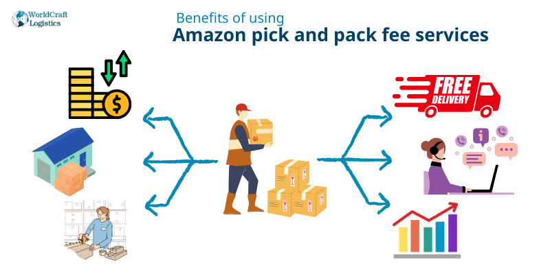 Benefits of using Amazon pick and pack fee services