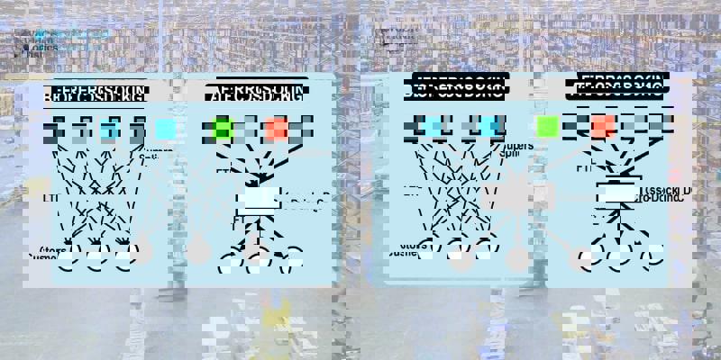 Pre-Distribution vs. Post-Distribution Cross-Docking