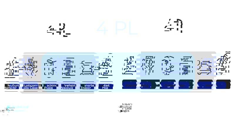 A fourth-party logistics provider (4PL): What is it?