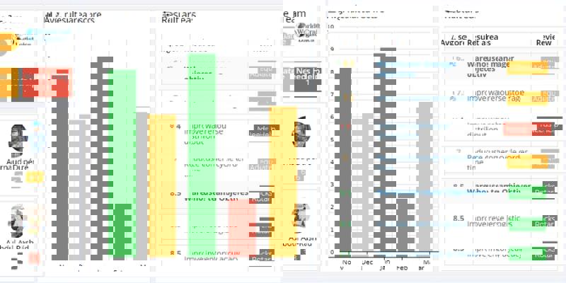 Dashboard for Warehouse KPIs