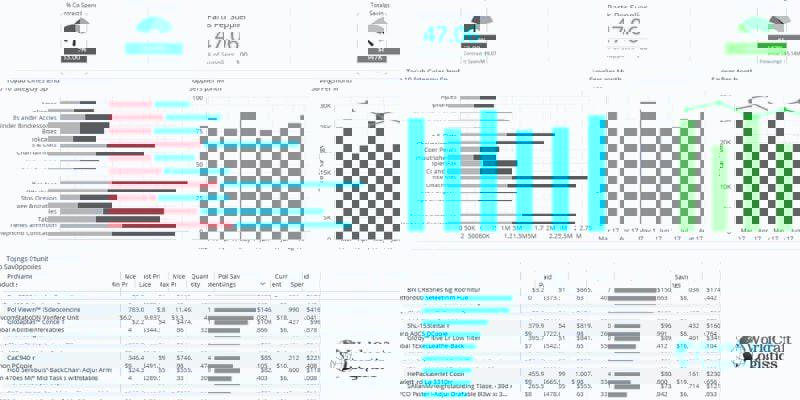Examples of Supply Chain Analysis Management Dashboards