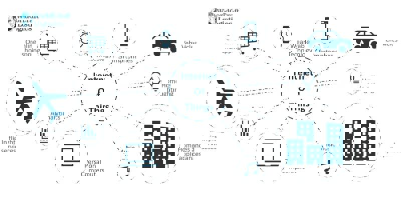 How Supply Chain Management is Changing Due to the Internet of Things