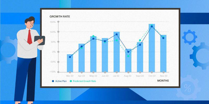 Effective inventory forecasting is essential