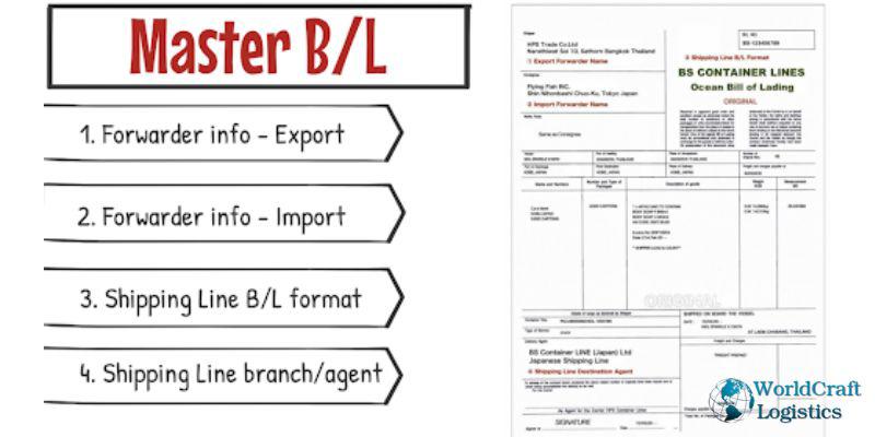 Master Bill of Lading