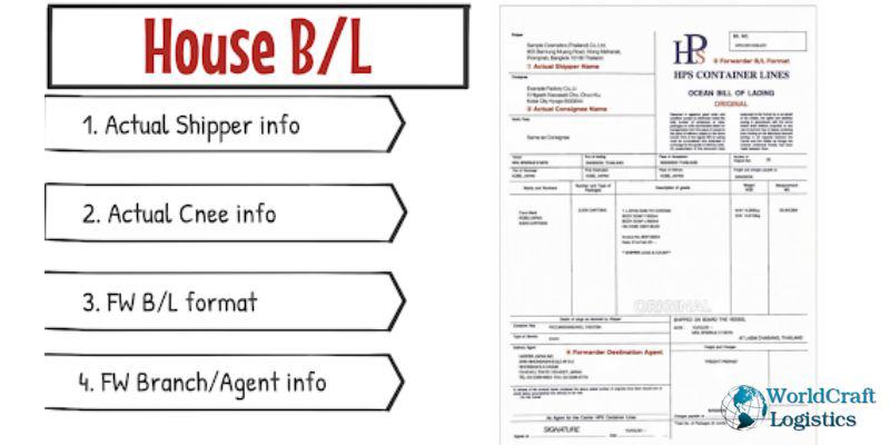 House Bill of Lading