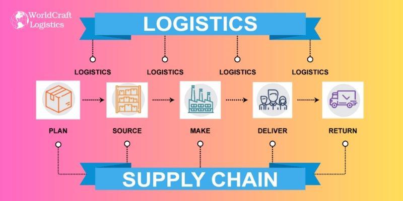 Logistics Management vs. Supply Chain Management
