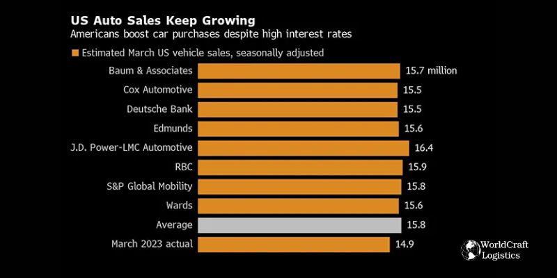 AutoSalesrise