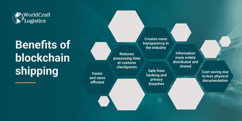 Blockchain in Smart Port