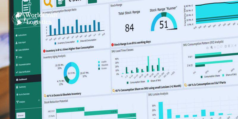 Indicators of Robust Inventory Health