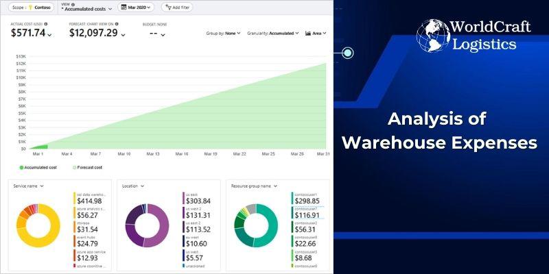 Warehouse Expense Analysis