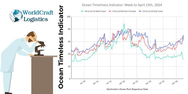 Ocean Timeless Indicator