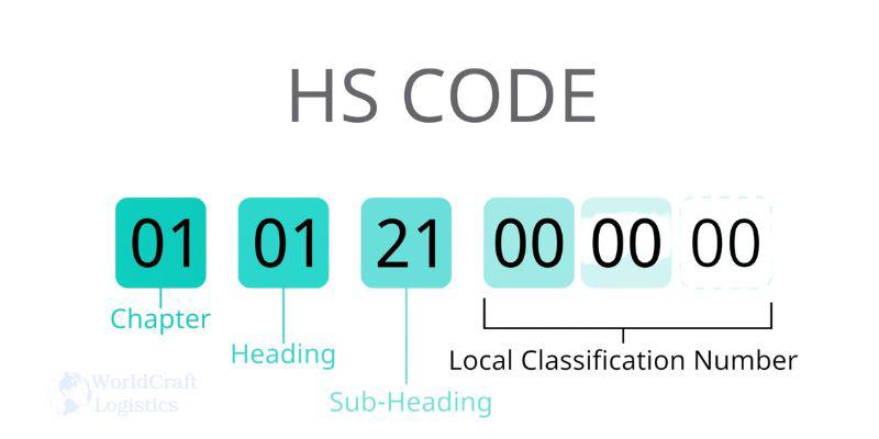 Structure of HTS codes