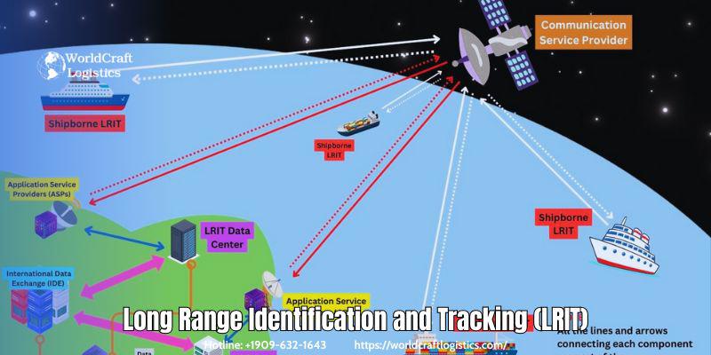 Long Range Identification and Tracking (LRIT)