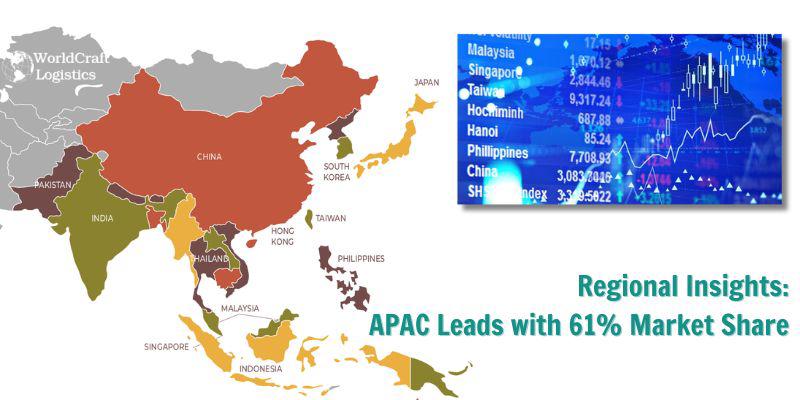 Regional Insights: APAC Leads with 61% Market Share