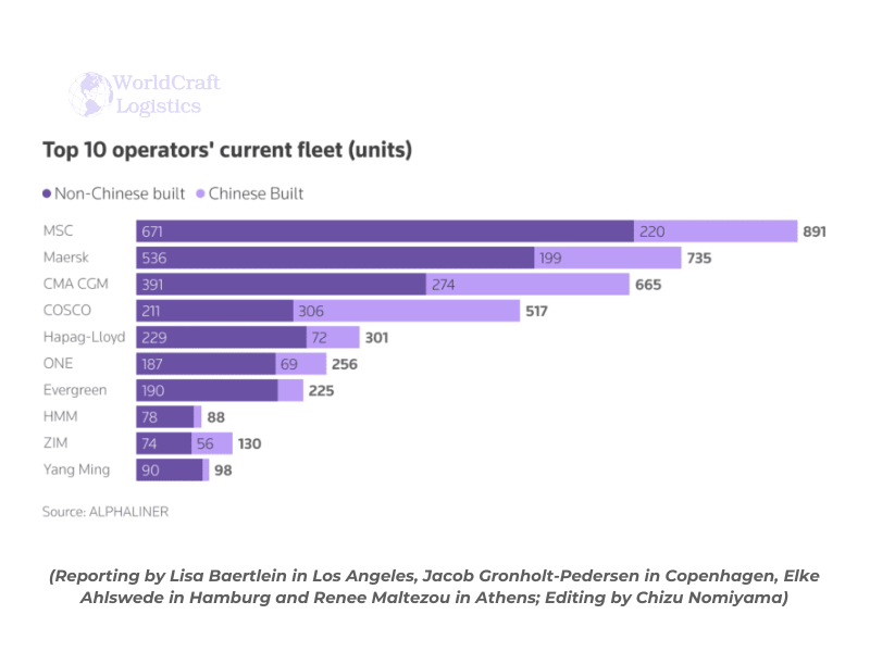 Repositioning Global Fleets: A Costly and Complex Task