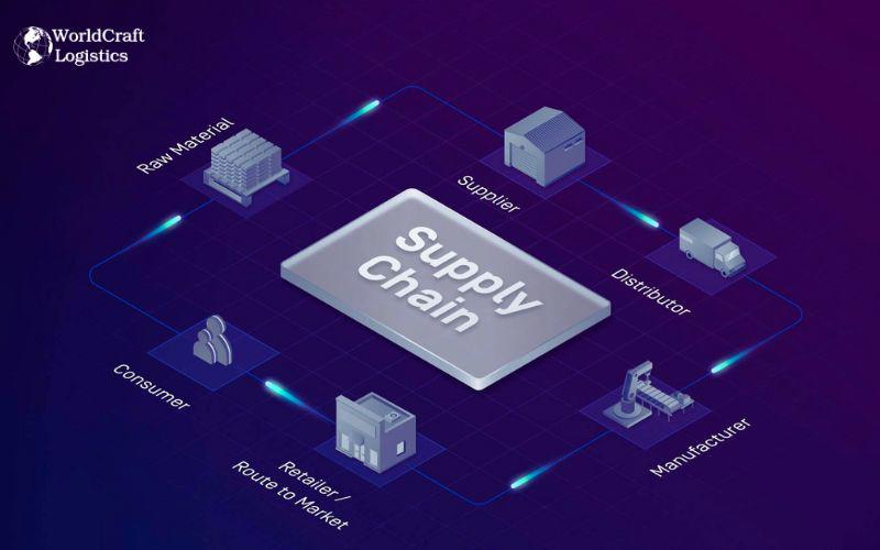 Types of Supply Chain Vulnerabilities