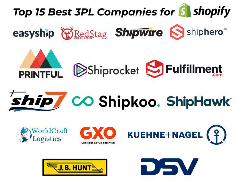 Top 15 Best 3PL Companies for Shopify (2025)