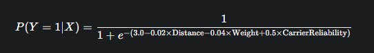 Logistic Regression Analysis with Multiple Independent Variables
