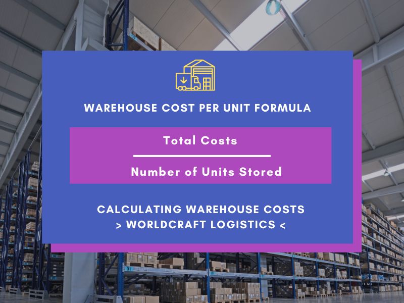 Warehouse Cost per Unit FORMULA