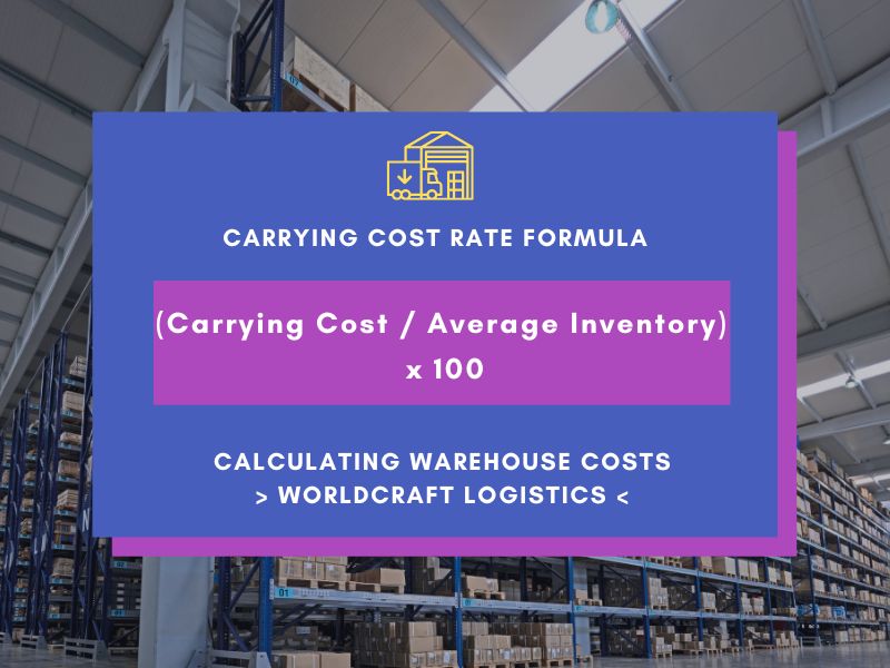 Carrying Cost Rate FORMULA