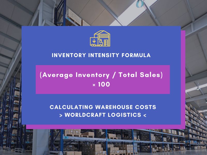 Inventory Intensity FORMULA