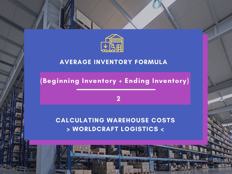 Average Inventory FORMULA