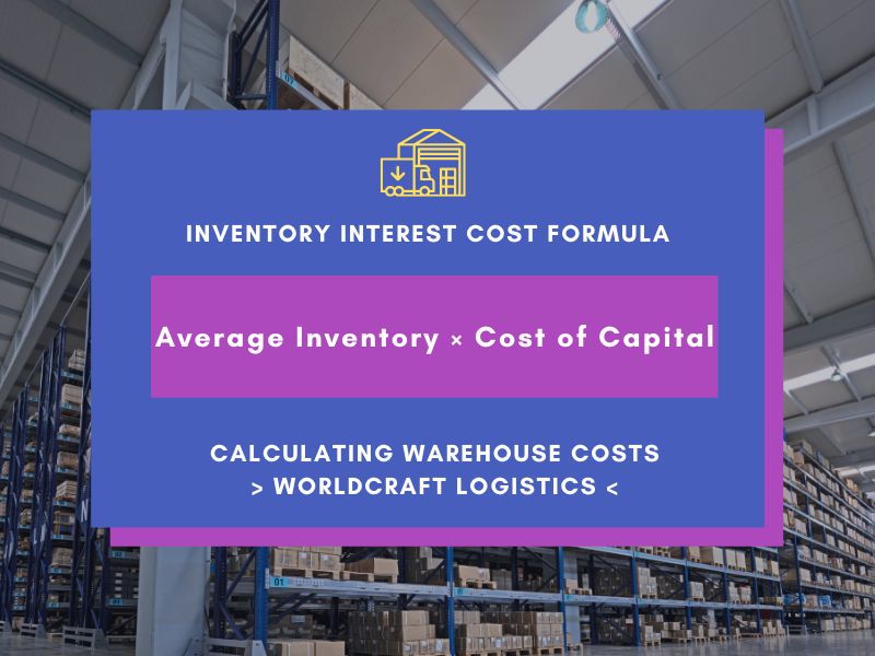 Inventory Interest Cost FORMULA